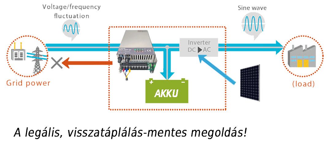 Akkutöltő